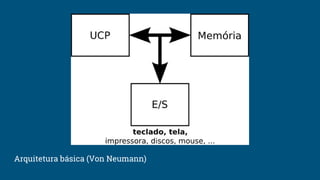 Arquitetura básica (Von Neumann)
 