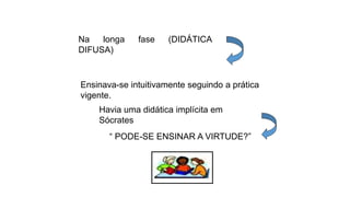 Na longa fase (DIDÁTICA
DIFUSA)
Ensinava-se intuitivamente seguindo a prática
vigente.
Havia uma didática implícita em
Sócrates
“ PODE-SE ENSINAR A VIRTUDE?”
 
