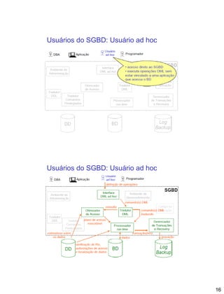 16
Usuários do SGBD: Usuário ad hoc
Usuários do SGBD: Usuário ad hoc
 