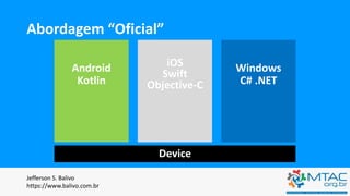 Abordagem “Oficial”
Jefferson S. Balivo
https://www.balivo.com.br
Android
Kotlin
iOS
Swift
Objective-C
Windows
C# .NET
Device