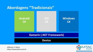 Abordagens “Tradicionais”
Jefferson S. Balivo
https://www.balivo.com.br
Android
C#
iOS
C#
Windows
C#
Xamarin (.NET Framework)
Device
