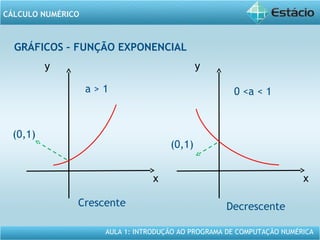 AULA 1: INTRODUÇÃO AO PROGRAMA DE COMPUTAÇÃO NUMÉRICA
CÁLCULO NUMÉRICO
GRÁFICOS – FUNÇÃO EXPONENCIAL
y
x
a > 1
(0,1)
Crescente
y
x
0 <a < 1
Decrescente
(0,1)
 