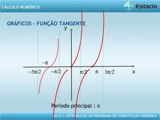 AULA 1: INTRODUÇÃO AO PROGRAMA DE COMPUTAÇÃO NUMÉRICA
CÁLCULO NUMÉRICO
GRÁFICOS – FUNÇÃO TANGENTE
y
xπ/2 π 3π/2−π/2
Período principal : π
−π
−3π/2
 