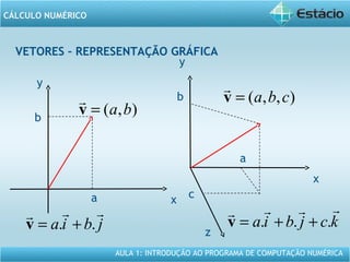 AULA 1: INTRODUÇÃO AO PROGRAMA DE COMPUTAÇÃO NUMÉRICA
CÁLCULO NUMÉRICO
VETORES – REPRESENTAÇÃO GRÁFICA
y
x
),( ba=v

a
b
y
x
),,( cba=v

a
b
c
z
jbia

.. +=v kcjbia

... ++=v
 