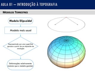 MODELOS TERRESTRES
AULA 01 – INTRODUÇÃO À TOPOGRAFIA
Modelo Elipsoidal
Modelo mais usual
Representada por uma superfície
gerada a partir de um elipsoide de
revolução
Deformações relativamente
maiores que o modelo geoidal.
 