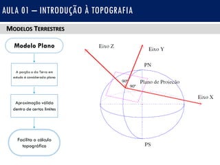 MODELOS TERRESTRES
AULA 01 – INTRODUÇÃO À TOPOGRAFIA
Modelo Plano
A porção o da Terra em
estudo é considerada plana
Aproximação válida
dentro de certos limites
Facilita o cálculo
topográfico
 
