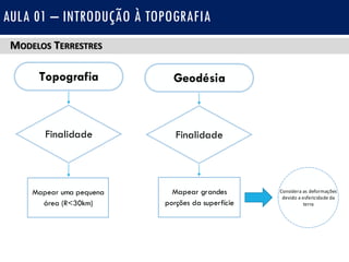 MODELOS TERRESTRES
AULA 01 – INTRODUÇÃO À TOPOGRAFIA
Topografia Geodésia
Finalidade Finalidade
Mapear uma pequena
área (R<30km)
Mapear grandes
porções da superfície
Considera as deformações
devido a esfericidade da
terra
 