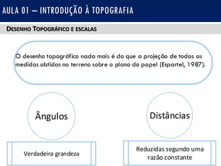 DESENHO TOPOGRÁFICO E ESCALAS
AULA 01 – INTRODUÇÃO À TOPOGRAFIA
O desenho topográfico nada mais é do que a projeção de todas as
medidas obtidas no terreno sobre o plano do papel (Espartel, 1987).
Ângulos Distâncias
Verdadeira grandeza
Reduzidas segundo uma
razão constante
 