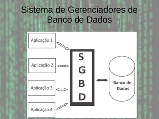 Sistema de Gerenciadores de
Banco de Dados
 