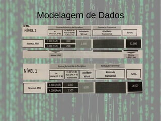 Modelagem de Dados
 