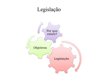 Legislação
Legislação
Objetivos
Por que
existe?
 