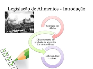 Legislação de Alimentos - Introdução
Formação das
cidades
Distanciamento da
produção de alimentos
dos consumidores
Dificuldade de
controle
 