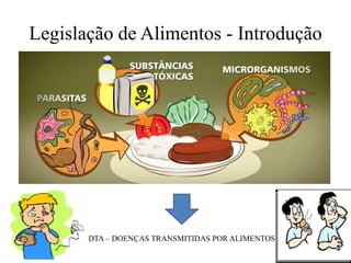 Legislação de Alimentos - Introdução
DTA – DOENÇAS TRANSMITIDAS POR ALIMENTOS
 
