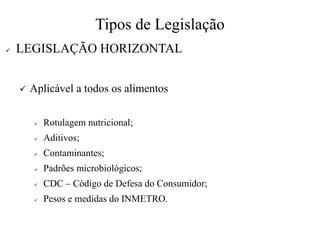 Tipos de Legislação
✓ LEGISLAÇÃO HORIZONTAL
✓ Aplicável a todos os alimentos
✓ Rotulagem nutricional;
✓ Aditivos;
✓ Contaminantes;
✓ Padrões microbiológicos;
✓ CDC – Código de Defesa do Consumidor;
✓ Pesos e medidas do INMETRO.
 