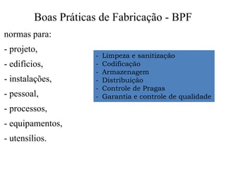 Boas Práticas de Fabricação - BPF
normas para:
- projeto,
- edifícios,
- instalações,
- pessoal,
- processos,
- equipamentos,
- utensílios.
- Limpeza e sanitização
- Codificação
- Armazenagem
- Distribuição
- Controle de Pragas
- Garantia e controle de qualidade
 