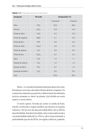 Aula 1 – Princípios gerais da Geologia, subdivisão e histórico
21
Tabela 1.1: Composição química da crosta terrestre
Composto Fórmula Composição (%)
Continental Oceânica
Sílica SiO2
60,2 48,6
Alumina Al2
O3
15,2 16,5
Óxido de cálcio CaO 5,5 12,3
Óxido de magnésio MgO 3,1 6,8
Óxido de ferro FeO 3,8 6,2
Óxido de sódio Na2
O 3,0 2,6
Óxido de potássio K2
O 2,8 0,4
Óxido de ferro Fe2
O3
2,5 2,3
Água H2
O 1,4 1,1
Dióxido de carbono CO2
1,2 1,4
Dióxido de titânio TiO2
0,7 1,4
Pentóxido de fósforo P2
O5
0,2 0,3
Total 99,6 99,9
Manto – é a camada localizada diretamente abaixo da crosta,
formada por uma mistura de metal e silicatos de ferro e magnésio. Foi
o estudo dos meteoritos que permitiu a determinação dos elementos
químicos existentes no interior do planeta. Está dividido em manto
superior e manto inferior.
O manto superior, formado por rochas no estado de fusão,
é fluido, constituindo o magma basáltico que alimenta as erupções
vulcânicas. Vai da zona de descontinuidade Moho até os 650 km
de profundidade. Esta descontinuidade, sob a crosta oceânica está a
uma profundidade média de 5 a 10 km e, sob a crosta continental, a
profundidades que vão de 30 km, em regiões cratônicas, podendo,
 