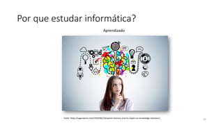Por que estudar informática?
34
Fonte: https://saganworks.com/2020/06/24/spatial-memory-and-its-impact-on-knowledge-retention/
Aprendizado
 