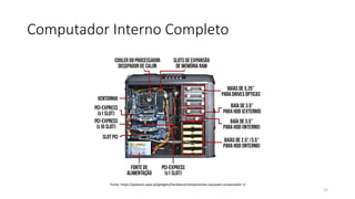 Computador Interno Completo
52
Fonte: https://pplware.sapo.pt/gadgets/hardware/componentes-equipam-computador-1/
 