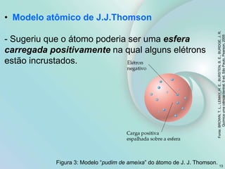 Figura 3: Modelo “pudim de ameixa” do átomo de J. J. Thomson.
13
• Modelo atômico de J.J.Thomson
- Sugeriu que o átomo poderia ser uma esfera
carregada positivamente na qual alguns elétrons
estão incrustados.
Fonte:
BROWN,
T.
L.,
LEMAY,
H.
E.,
BURSTEN.
B.
E.,
BURDGE,
J.
R.
Química
uma
ciência
central.
9
ed.
São
Paulo,
Pearson,
2005
 
