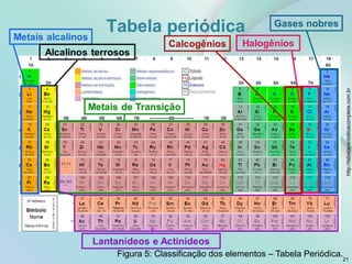 Tabela periódica
21
Figura 5: Classificação dos elementos – Tabela Periódica.
http://tabelaperiodicacompleta.com.br
 