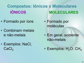 Compostos: Iônicos x Moleculares
IÔNICOS
• Formado por íons
• Combinam metais
e não-metais
• Exemplos: NaCl,
CaCl2
MOLECULARES
• Formado por
moléculas
• Em geral, somente
não-metais
• Exemplos: H2O; CH4
32
 
