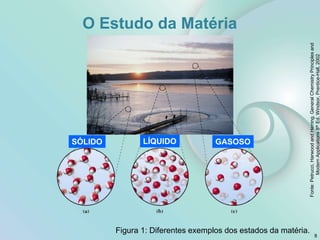 Figura 1: Diferentes exemplos dos estados da matéria.
8
Fonte:
Petrucci,
Harwood
and
Herring.
General
Chemistry
Principles
and
Modern
Applications
8
th
Ed.
Windsor,
Prentice-Hall,
2002
SÓLIDO LÍQUIDO GASOSO
O Estudo da Matéria
 