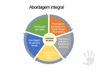 Abordagemintegral
Promoção e
prevençãoem
SaúdeSexual
eReprodutiva
Diagnóstico
precoce e
T
ratamento
oportuno
Acompanha
mento dos
casos
Abordagem
da parceria
sexual
Notificação
doscasos
 