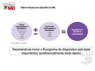 T
estesimunológicosparadiagnósticodasífilis
Recomenda-seiniciar o fluxograma de diagnóstico peloteste
treponêmico (preferencialmente testerápido)
 