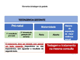 TEST
AGEMDAGEST
ANTE
Pré-natal
1ª consultado
pré-natal
3º trimestrede
gestação(28ª
semana)
Maternidade
Parto Aborto
História
de
exposição
de risco/
violência
sexual
O tratamento deve ser iniciado com apenas
um teste reagente, treponênico ou não
treponêmico, sem aguardar o resultado do
segundoteste.
Momentosdetestagemda gestante
Testageme tratamento
na mesmaconsulta
 