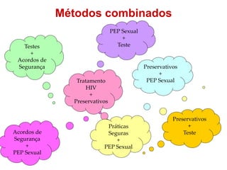 Métodos combinados
Preservativos
+
Teste
Testes
+
Acordos de
Segurança
Acordos de
Segurança
+
PEP Sexual
PEP Sexual
+
Teste
Tratamento
HIV
+
Preservativos
Preservativos
+
PEP Sexual
Práticas
Seguras
+
PEP Sexual
 