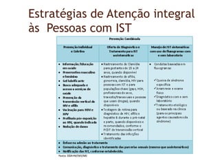 Estratégias de Atenção integral
às Pessoas com IST
 