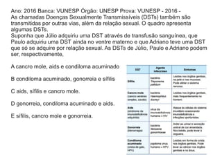 Ano: 2016 Banca: VUNESP Órgão: UNESP Prova: VUNESP - 2016 -
As chamadas Doenças Sexualmente Transmissíveis (DSTs) também são
transmitidas por outras vias, além da relação sexual. O quadro apresenta
algumas DSTs.
Suponha que Júlio adquiriu uma DST através de transfusão sanguínea, que
Paulo adquiriu uma DST ainda no ventre materno e que Adriano teve uma DST
que só se adquire por relação sexual. As DSTs de Júlio, Paulo e Adriano podem
ser, respectivamente,
A cancro mole, aids e condiloma acuminado
B condiloma acuminado, gonorreia e sífilis
C aids, sífilis e cancro mole.
D gonorreia, condiloma acuminado e aids.
E sífilis, cancro mole e gonorreia.
 