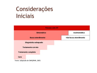 Considerações
Iniciais
 