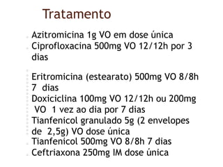 Tratamento
Azitromicina 1g VO em dose única
Ciprofloxacina 500mg VO 12/12h por 3
dias
Eritromicina (estearato) 500mg VO 8/8h
7 dias
Doxiciclina 100mg VO 12/12h ou 200mg
VO 1 vez ao dia por 7 dias
Tianfenicol granulado 5g (2 envelopes
de 2,5g) VO dose única
Tianfenicol 500mg VO 8/8h 7 dias
Ceftriaxona 250mg IM dose única
 