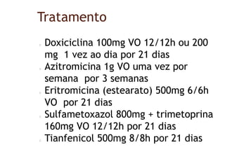 Tratamento
Doxiciclina 100mg VO 12/12h ou 200
mg 1 vez ao dia por 21 dias
Azitromicina 1g VO uma vez por
semana por 3 semanas
Eritromicina (estearato) 500mg 6/6h
VO por 21 dias
Sulfametoxazol 800mg + trimetoprina
160mg VO 12/12h por 21 dias
Tianfenicol 500mg 8/8h por 21 dias
 