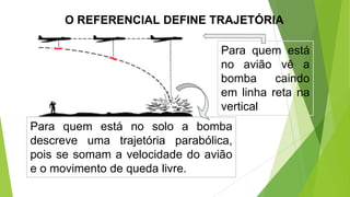 O REFERENCIAL DEFINE TRAJETÓRIA
Para quem está
no avião vê a
bomba caindo
em linha reta na
vertical
Para quem está no solo a bomba
descreve uma trajetória parabólica,
pois se somam a velocidade do avião
e o movimento de queda livre.
 