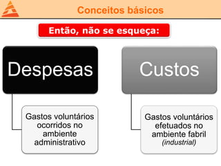 Conceitos básicos
Despesas
Gastos voluntários
ocorridos no
ambiente
administrativo
Custos
Gastos voluntários
efetuados no
ambiente fabril
(industrial)
Então, não se esqueça:
 