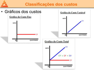 Classificações dos custos
• Gráficos dos custos
 