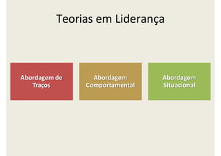 Teorias em Liderança
Abordagem de
Traços
Abordagem
Comportamental
Abordagem
Situacional
 