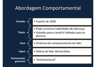 Abordagem Comportamental
Período • A partir de 1950
Traços
• Pode-se treinar habilidades de liderança
• Voltados para a tarefa X Voltados para as
pessoas
Foco • Dinâmica do comportamento do líder
Likert • Defesa do líder democrático
Treinamento
gerencial
• “Grid Gerencial”
 