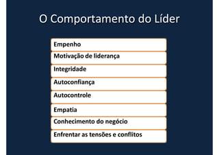 O Comportamento do Líder
Empenho
Motivação de liderança
Integridade
Autoconfiança
Autocontrole
Empatia
Conhecimento do negócio
Enfrentar as tensões e conflitos
 