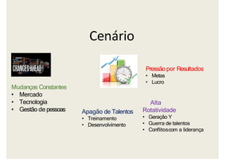 Mudanças Constantes
• Mercado
• Tecnologia
• Gestão de pessoas
Cenário
Apagão de Talentos
• Treinamento
• Desenvolvimento
Pressão por Resultados
• Metas
• Lucro
Alta
Rotatividade
• Geração Y
• Guerra de talentos
• Conflitoscom a liderança
 