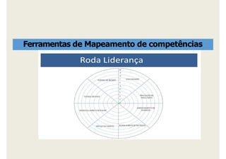 Ferramentas de Mapeamento de competências
 