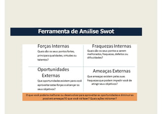 Ferramenta de Análise Swot
 