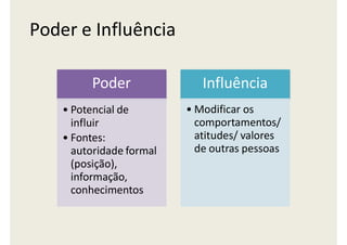 Poder e Influência
Poder
• Potencial de
influir
• Fontes:
autoridade formal
(posição),
informação,
conhecimentos
Influência
• Modificar os
comportamentos/
atitudes/ valores
de outras pessoas
 