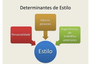 Determinantes de Estilo
Estilo
Personalidade
Valores
pessoais
Experiências
de
trabalhos
anteriores
 
