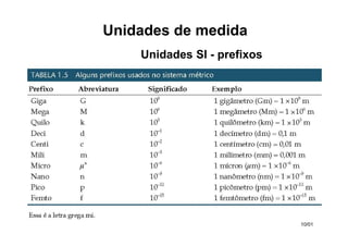 Unidades de medida
Unidades SI - prefixos
10/01
 