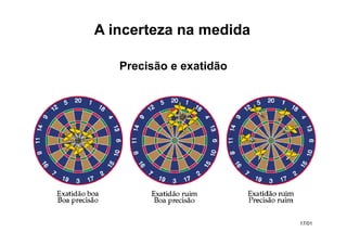 Precisão e exatidão
A incerteza na medida
17/01
 