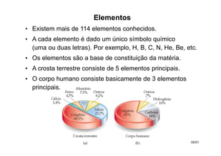 Elementos
• Existem mais de 114 elementos conhecidos.
• A cada elemento é dado um único símbolo químico
(uma ou duas letras). Por exemplo, H, B, C, N, He, Be, etc.
• Os elementos são a base de constituição da matéria.
• A crosta terrestre consiste de 5 elementos principais.
• O corpo humano consiste basicamente de 3 elementos
principais.
05/01
 