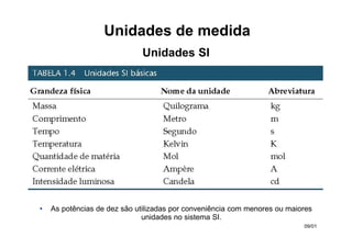 • As potências de dez são utilizadas por conveniência com menores ou maiores
unidades no sistema SI.
Unidades SI
Unidades de medida
09/01
 